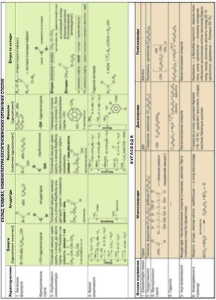 Органическая химия. компактный учебник. о. г. ярошенко5 фото