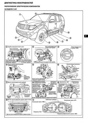 Nissan pathfinder. посібник з ремонту й експлуатації. книга8 фото