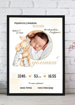 Дитячі метрики, сімейні постери та привітання