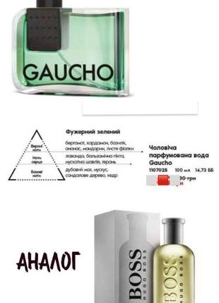 Продам чоловічі парфуми gaucho, 100 мл, нові,