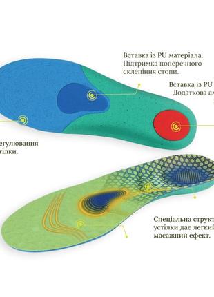 Стельки для бега и ходьбы повышенного комфорта, 37.5-42р регулируется (24-27 см), зеленого цвета s-58 №17 фото