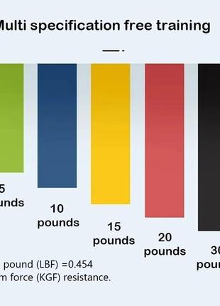 Современные фитнес резинки комплект из 5 штук резинок для фитнесса