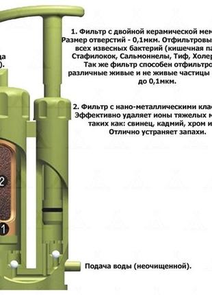 Туристический керамический фильтр для очистки воды 0.1 микр. портативный l20008 фото