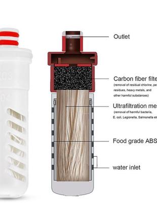 Туристический фильтр мембранный lixada 0,1 микрон. портативный фильтр для очистки воды + силиконовая бутылка.9 фото