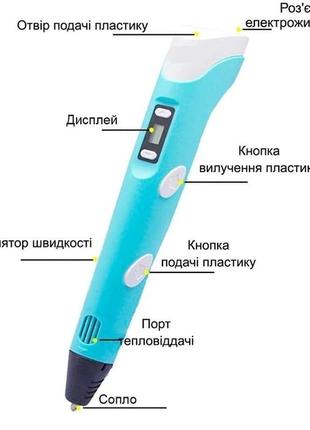 3d-ручка 3dpen с lcd экраном полный набор пластик и трафареты4 фото