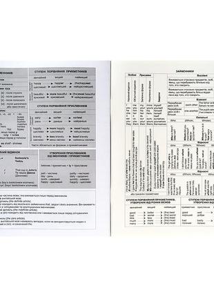 Предметная тетрадь kite classic k21-240-02, 48 листов, в линию, английский язык