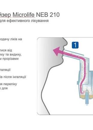 Інгалятор (небулайзер) компресорний microlife neb 210 гарантія 5 років5 фото