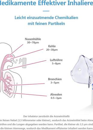 Портативный аэрозоль для детей и взрослых mesh nebulizer ym-253 белый2 фото