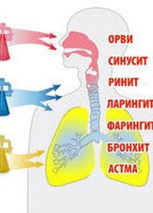 Небулайзер (ингалятор) компрессорный little doctor ld-210c3 фото