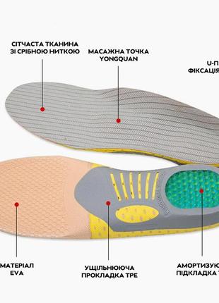 Стельки ортопедические для спортивной и для плоской обуви s (35-40 размер)2 фото