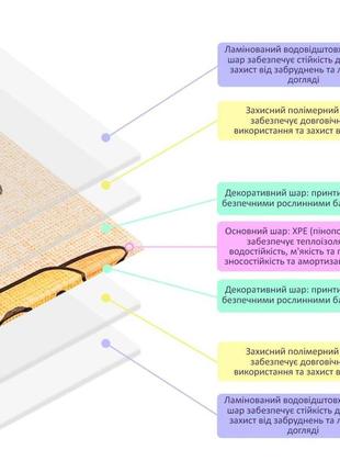 Детский складной развивающий термо коврик 150х200х1см "породы собак | щенята" (274) sw-000013135 фото