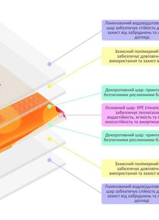 Детский складной развивающий термо коврик 150х200х1см "поляна | ростомер" (278) sw-000008482 фото