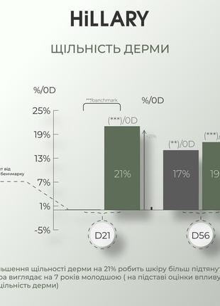 Набір ензимне очищення та тонізація з вітаміном с для жирного типу шкіри9 фото