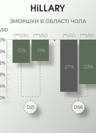 Набір ензимне очищення та тонізація з вітаміном с для жирного типу шкіри8 фото