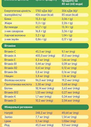 Biggidiggi каша молочная овсяно-пшеничная с тыквой для детей с 6 месяцев 200г (651978)