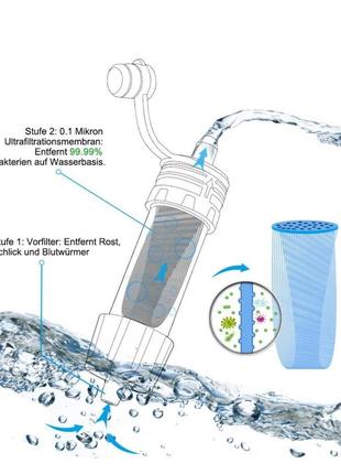 Зовнішній фільтр для води, міні-фільтр для води на 5000 л для кемпінгу на відкритому повітрі,2 фото