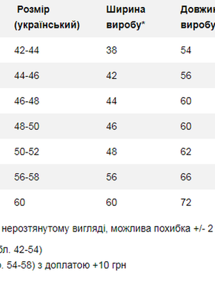 Жіноча вишиванка гуцулка оранж3 фото