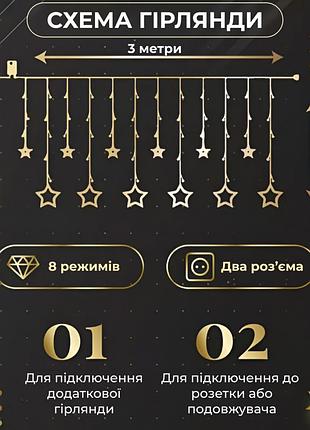 Гірлянда-штора "зірки розмір" 3*0,7 м, 12 фігур.8 фото