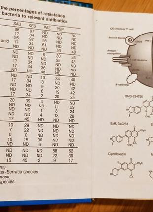 Энциклопедический справочник современных лекарственных препаратов4 фото