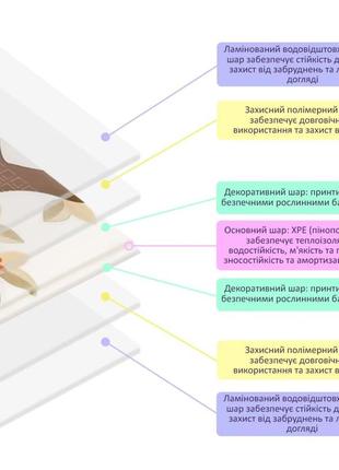 Килимок дитячий термо, 1,2 х 1,8 м х 8 мм, зростомір-слоніки8 фото