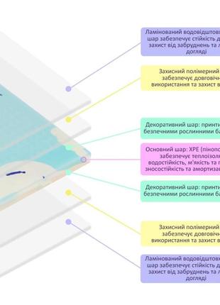 Термо килимок дитячий складний розвиваючий9 фото