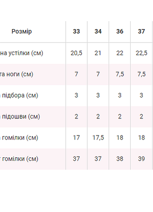 Зимові чоботи на хутрі