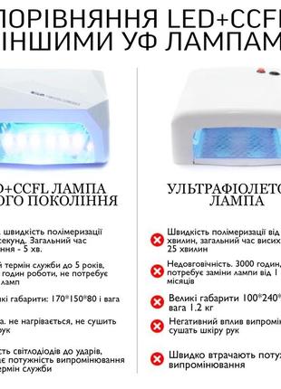 Led+ccfl лампа для манікюру diamond 36 вт 🌸8 фото