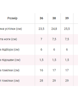 Гумові чоботи на підборі з квітковим принтом троянди5 фото