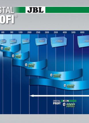 Зовнішній фільтр jbl cristalprofi e1902 greenline 58 818 для акваріума до 800 л (4014162602848)2 фото
