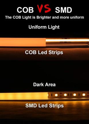 Led led лента prolum™ 24v; сов; 320; led; ip20; series "pro", тепло-белый (2800-3200k)