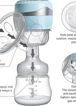 Электронный автоматический молокоотсос piaek. портативный молокоотсос. 9 уровней всасывания2 фото