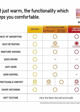 Uniqlo heattech cotton (extra warm) гольф термо 4