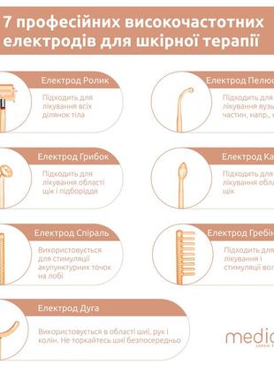 Портативна дарсонваль medica+ darsoline 7.0 ( японія )6 фото