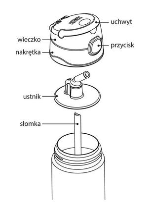 Thermos funtainer дитячий термос з трубочкою 470мл, бірюзовий 1200253 фото