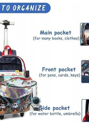 Шкільний набір із 3 предметів: рюкзак на колесах, сумка, пенал4 фото