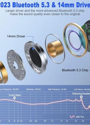 Беспроводные наушники bluetooth 5.3 20232 фото