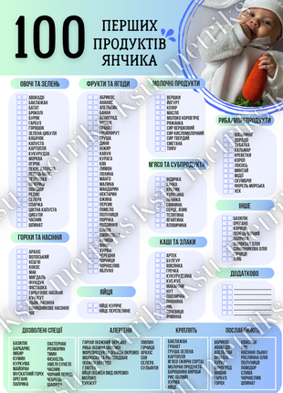 100 перших продуктів прикорму