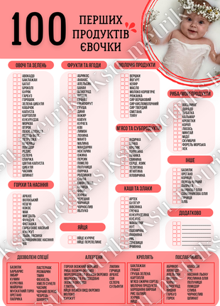 100 перших продуктів прикорму