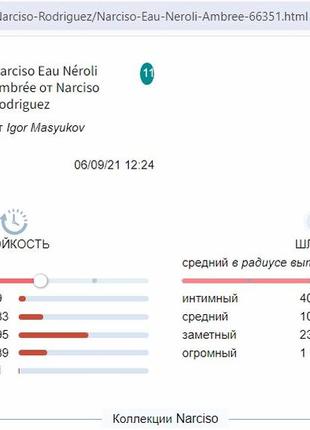 Narciso rodriguez narciso neroli ambree.  распив.4 фото