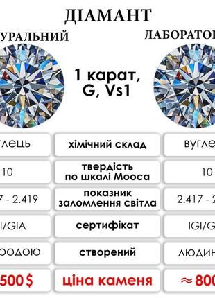 Жіноче золоте кільце з діамантом 1,50 карат. лабораторний діамант cvd. для заручин6 фото