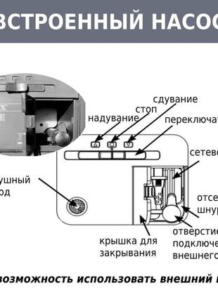 Кровать надувная двухместная intex 64126 np 152х206х46см, со встроенный электрическим насосом  220v5 фото