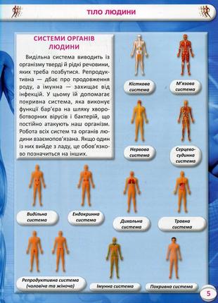 Книга «все о теле человека. 1000 интересных фактов»