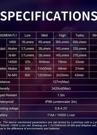 Edc ліхтар lumintop tool v2.0  з акб + магнітна кришка + дифузор розовий9 фото