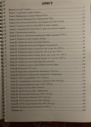 Конспект теорія та практика (теорія та тести)нмт зно історія україни