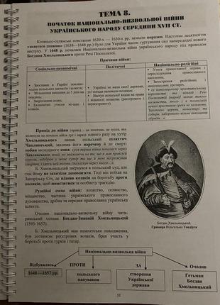 Конспект теорія та практика (теорія та тести)нмт зно історія україни