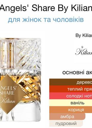 Kilian angels share