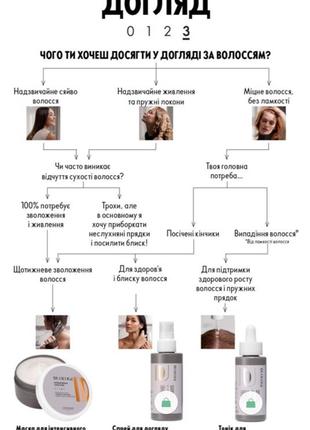 Відновлювальна сироватка для посіченого волосся duologi5 фото