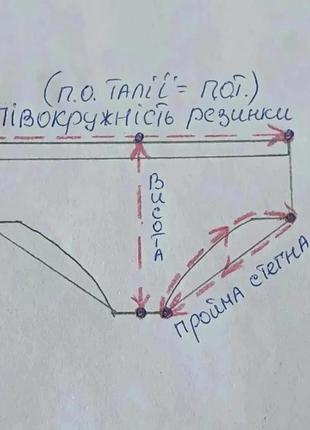 Secret possesions бразильяна на стегна 114-120см2 фото