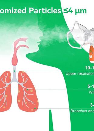Небулайзер amy&lucky inhaler, інгалятор для дітей та дорослих, інгалятор з вібромембранною технологією3 фото