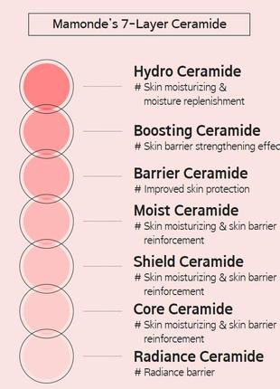 Mamonde probiotics ceramide cream 30 ml крем с керамидами и пробиотиками2 фото